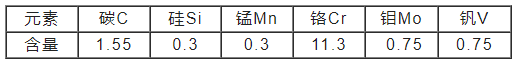 　K110冷作工具钢化学成分