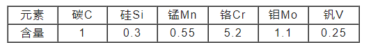 K305模具钢化学成分