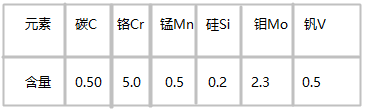 Unimax化学成分