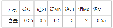 EX1模具钢化学成分