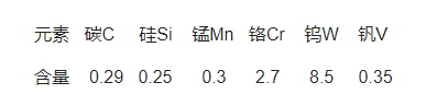 W100模具钢化学成分