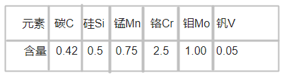 WF-XTRA模具钢化学成分