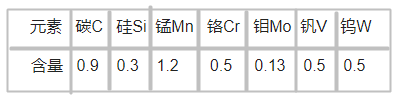 O1冷作模具钢化学成分