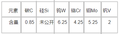 RA6粉末冶金工具钢化学成分