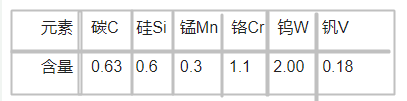 K455模具钢化学成分