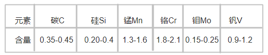 1.2738H模具钢化学成分