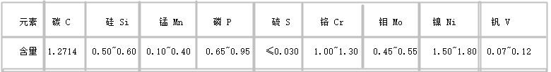 1.2714模具钢化学成分