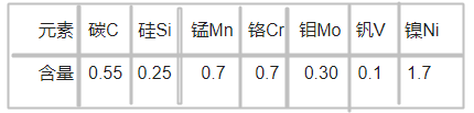 1.2711模具钢化学成分