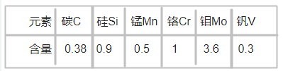  STAVAX模具钢化学成分