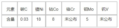 MARVALM1塑胶模具钢化学成分