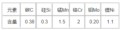 M268塑胶模具钢化学成分