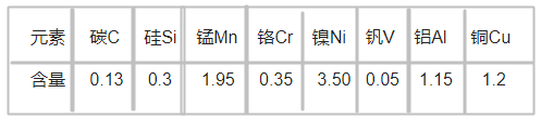 M461塑胶模具钢化学成分