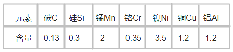 M261 塑胶模具钢化学成分