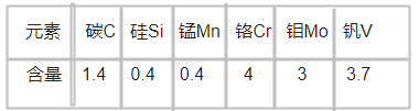 Vanadis 4 Extra高速钢化学成分