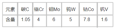 C8高速钢化学成分