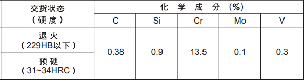 D-STAR模具钢化学成分