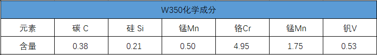 W350模具钢化学成分