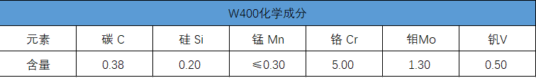 W400化学成分