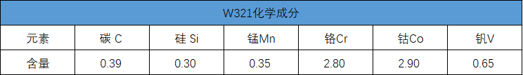 w321化学成分 